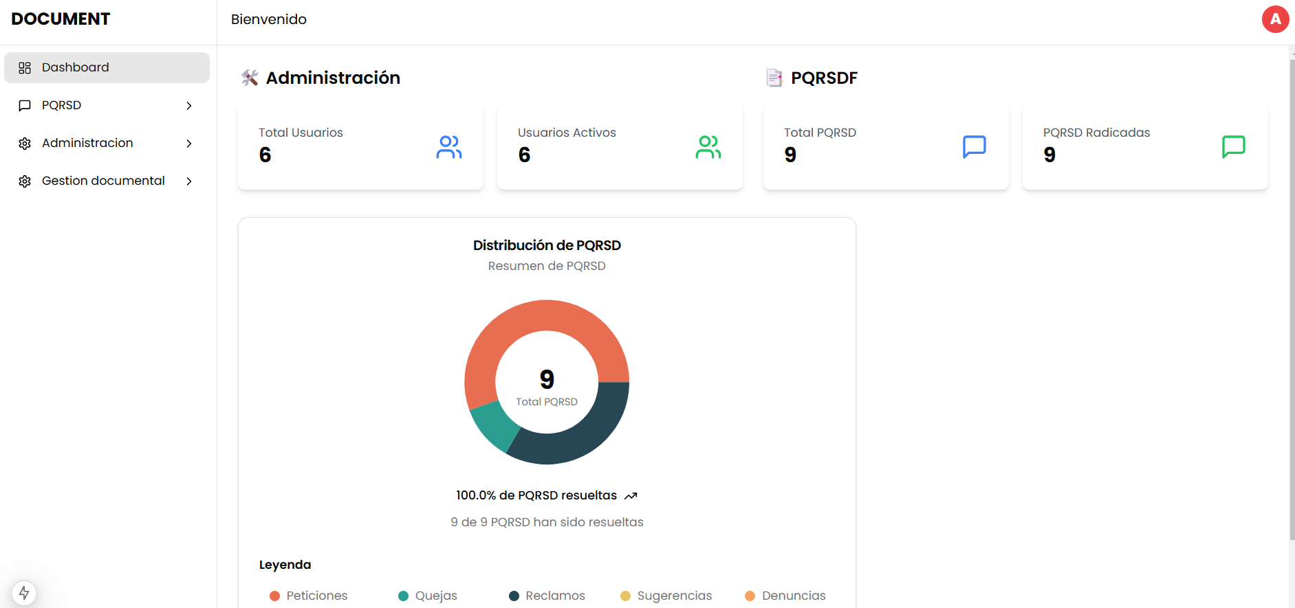Sistema de Gestión Documental